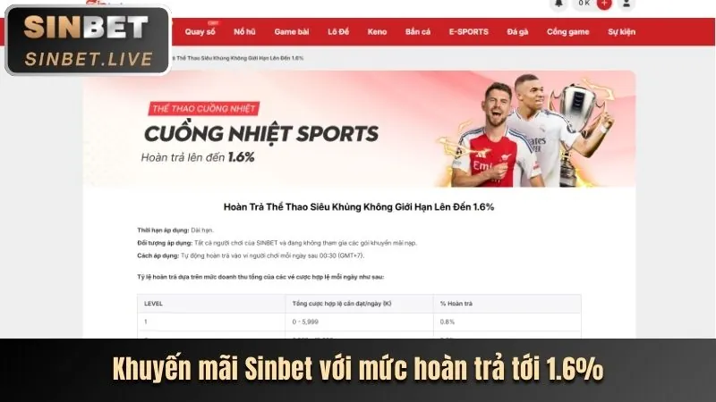Phân Tích Khuyến Mãi vz999 win